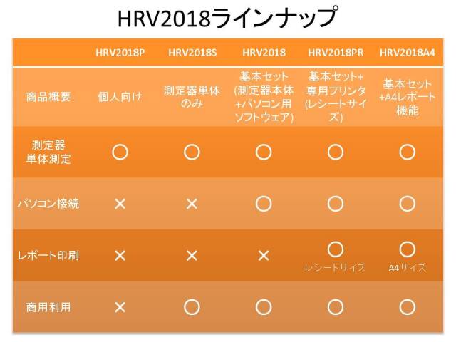 自律神経測定器HRV2018シリーズラインナップ機能比較表